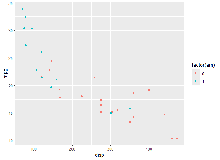 Removing the shape legend while keeping the color legend in ggplot2
