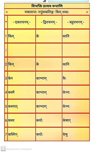 मकारान्त नपुंसकलिंग किम् शब्द