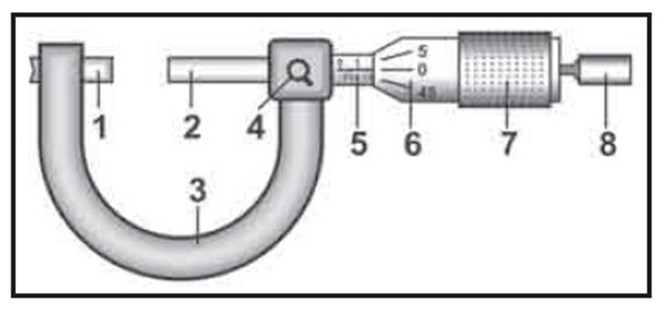 Jawaban IPA Kelas 10 Halaman 10 – 11 Aktivitas 1.3 Mikrometer Sekrup  