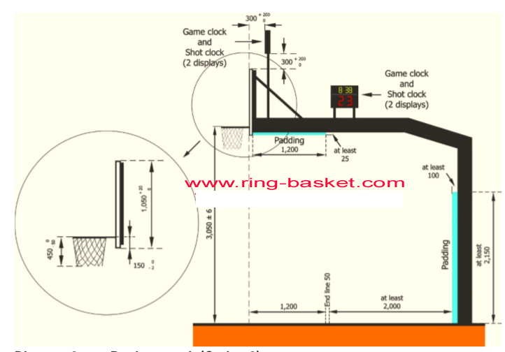 Jarak papan pantul basket ke garis lapangan basket