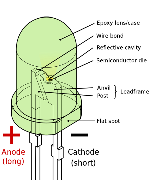 லைட் எமிட்டிங் டையோடு ( Light Emitting Diode ) என்கிற LED Light டை கண்டுபிடித்த மாமேதை விஞ்ஞானி நிக்ஹோலோன்யக் ( Nick Holonyak ) வாழ்க்கை வரலாறு(1926)