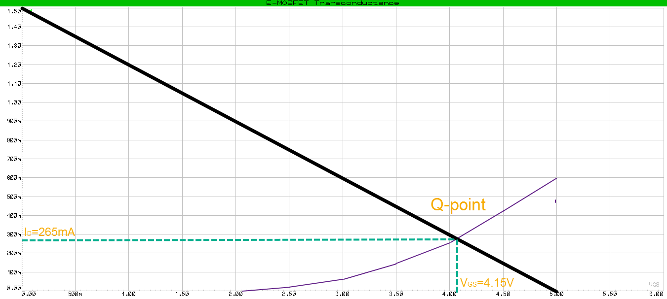 calculating Q-point on transconductance curve