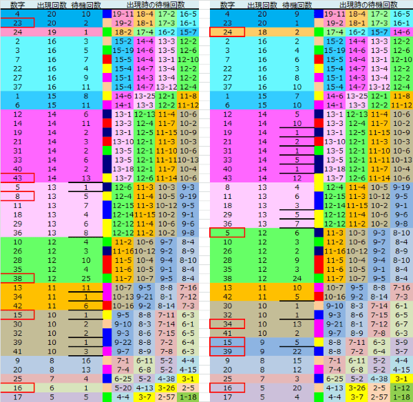 ロト予想 ロト765 Loto765 結果