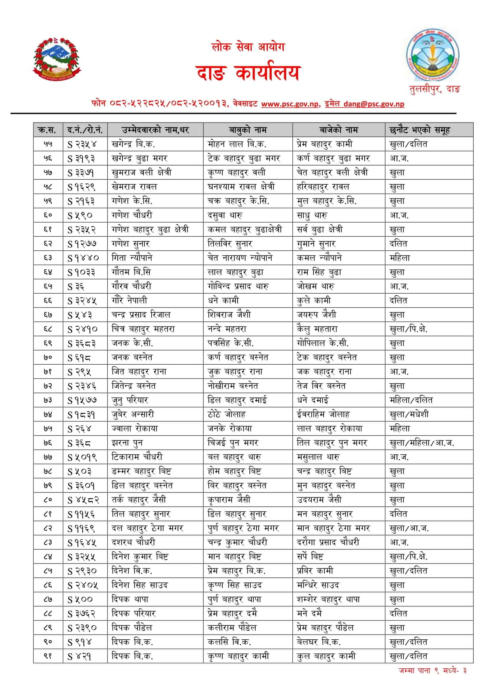 Nepal Army Sainya Written Exam Result Nepalgunj