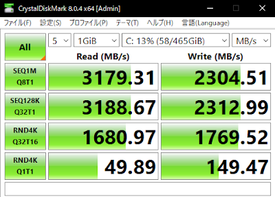 M.2 NVMe SSDの速度