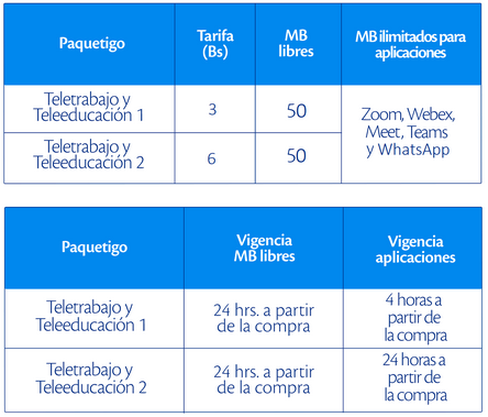 Paquetigos de Teletrabajo y teleeducacion