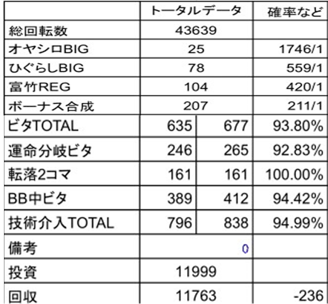 ひぐらし設定狙いまとめ