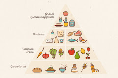 La piramide alimentare, la conoscete?