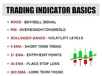 Share market technical analysis basic indicators