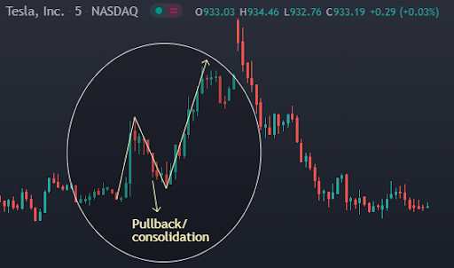 pullback example