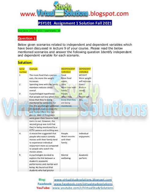 PSY101 Assignment 1 Solution Preview Fall 2021