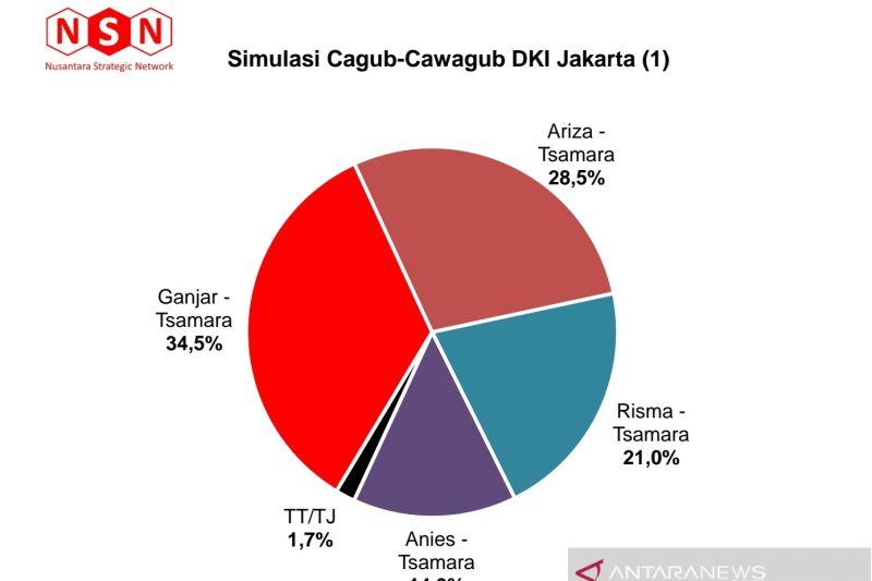 Tsamara PSI Dinilai Cocok Berpasangan dengan Ganjar di Pilgub DKI, Kamu Setuju?