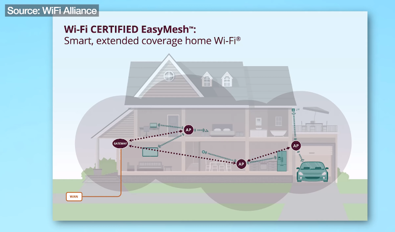 wifi easymesh