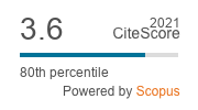 CiteScore - 80th Percentile URBAN STUDIES