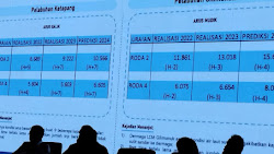 Gelar Rakor Lintas Sektoral Ditlantas Polda Jatim Juga Memprediksi Arus Mudik dan Balik Lebaran Tahun 2024