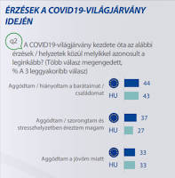 EP - A koronaválság súlyosan érintette a nőket (felmérés)