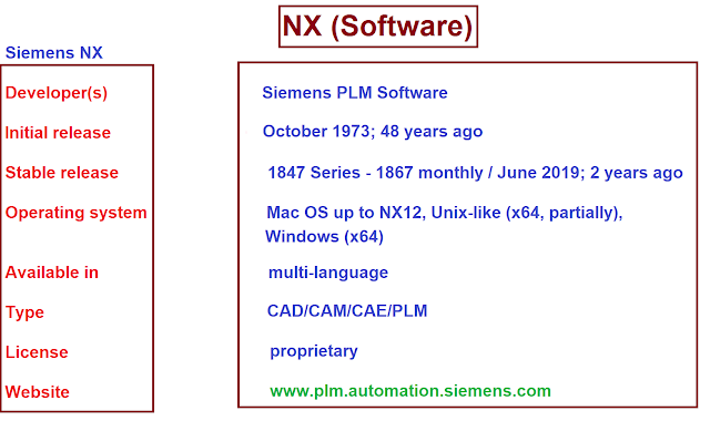 Siemens PLM Software