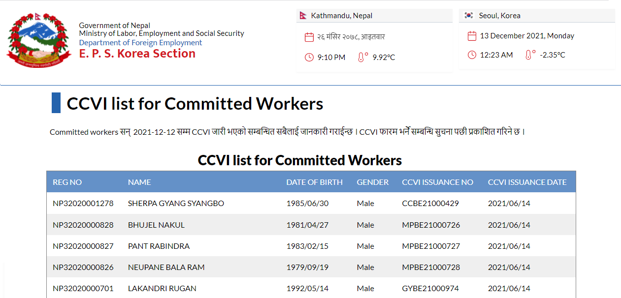 CCVI List of Committed Workers 2021-12-12