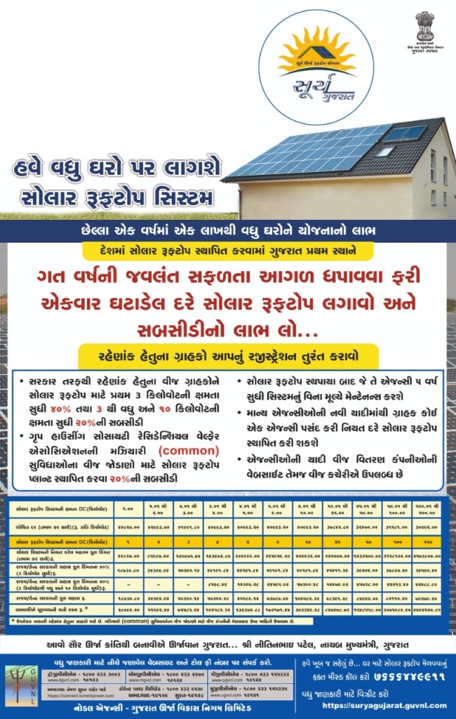 Solar Rooftop Gujarat Scheme