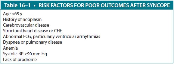 risk factors for poor outcomes after syncope