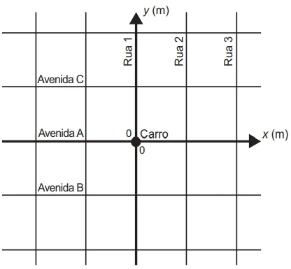 ENEM 2021 - QUESTÃO 142