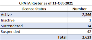 College roster - License Status