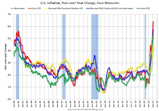 Inflation Measures