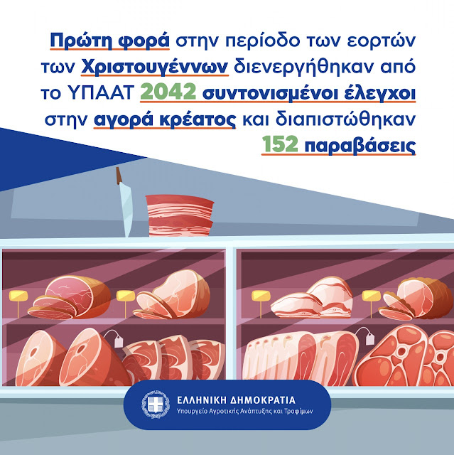 2042 έλεγχοι έγιναν για πρώτη φορά στην αγορά κρέατος, τις γιορτές, από το ΥπΑΑΤ- Διαπιστώθηκαν 152 παραβάσεις