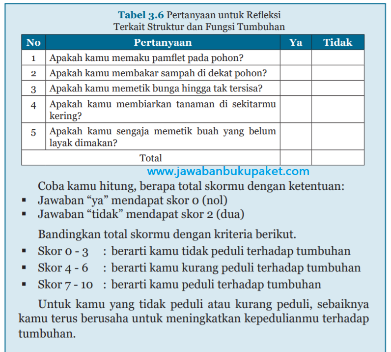 Tabel 3.6 Halaman 143 144 Tabel 3.6 Halaman 143 144 www.jawabanbukupaket.com