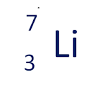 Penulisan lambang unsur Litium (Li)