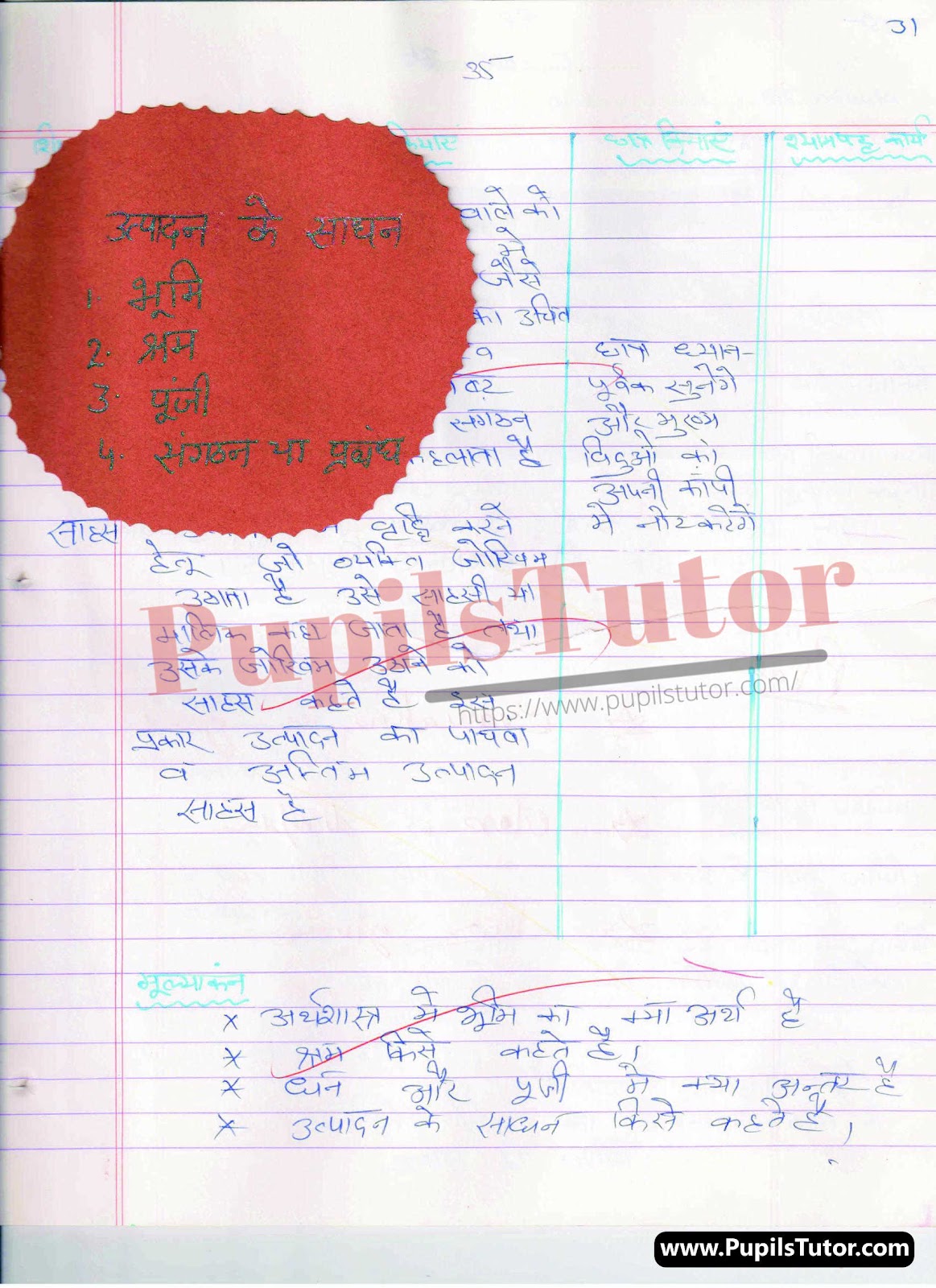 Lesson Plan On Utpadan Ke Karak For Class 7 To 10th | Utpadan Ke Karak Path Yojna – [Page And Pic Number 5] – https://www.pupilstutor.com/