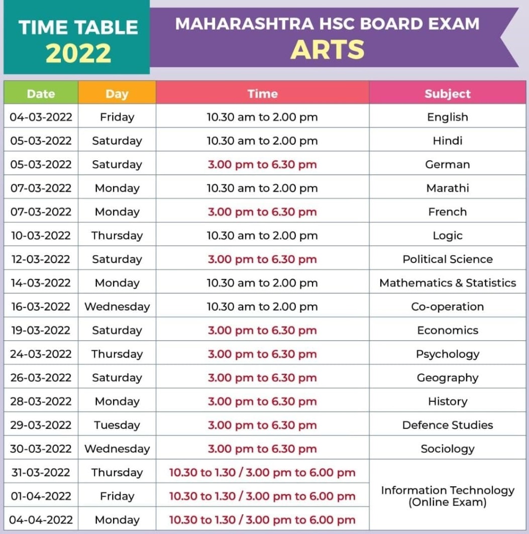 Maharashtra HSC Time Table 2021