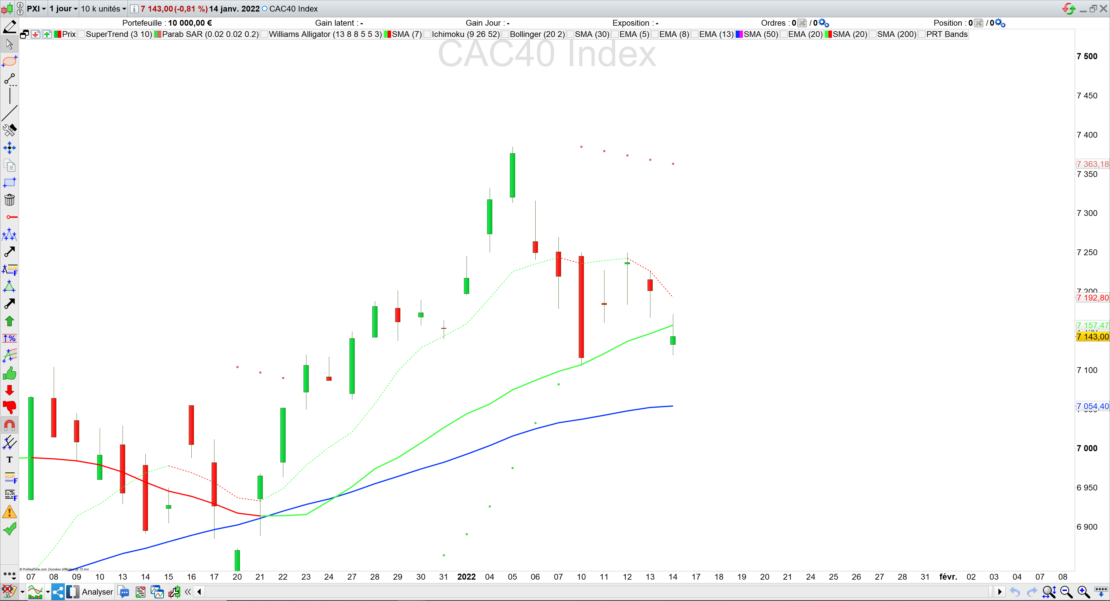 Trading cac40 cassure de la mm20 16/01/22