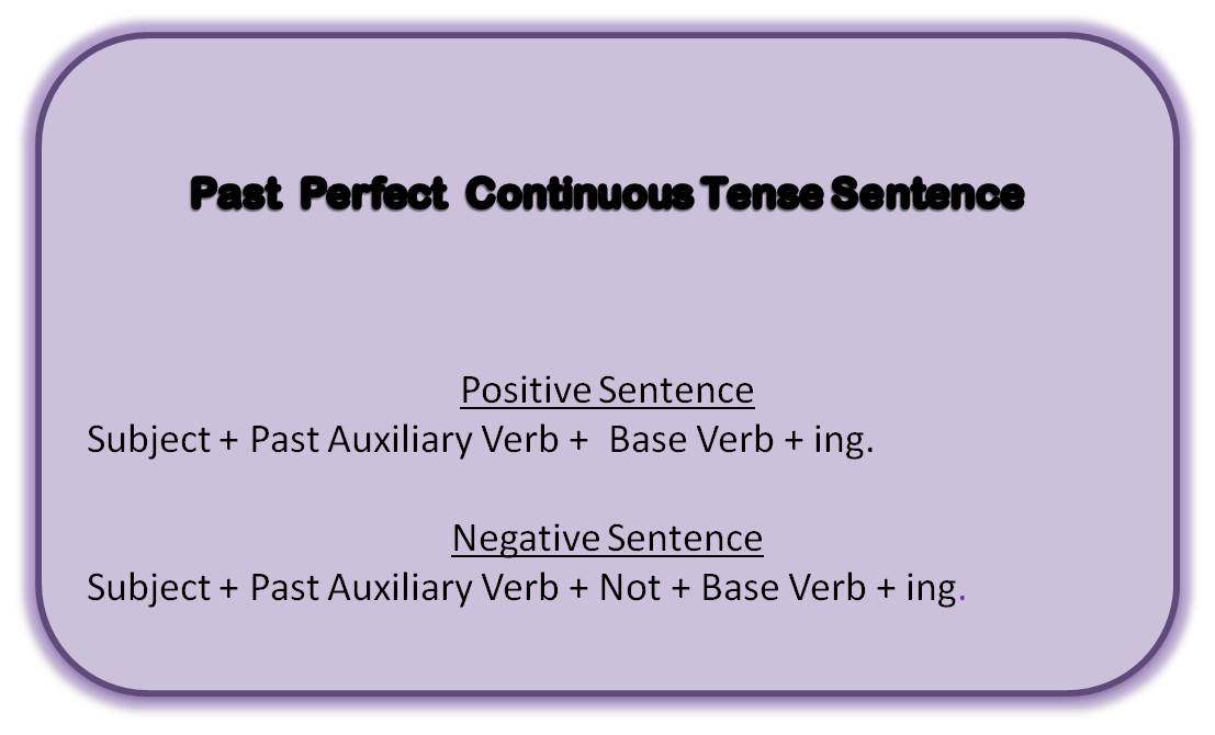 Past Perfect Continuous Tense Sentence