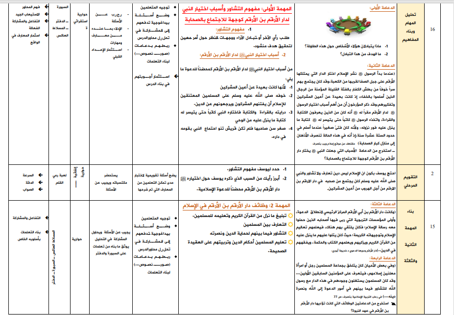 بدعامات البناء جذاذاة كدخل الاقتداء درس: التعارف والتشاور للأولى إعدادي