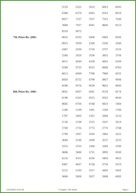 kerala-lotteries-results-22-02-2022-sthree-sakthi-ss-301-lottery-result-keralalotteries.net_page-0002