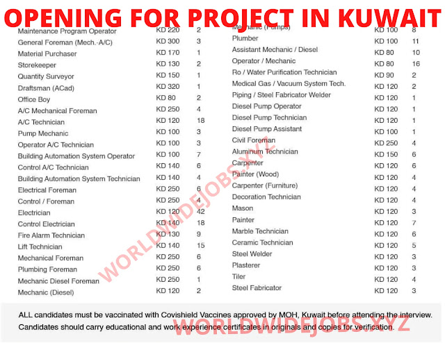 OPENING FOR PROJECT IN KUWAIT