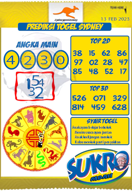 Prediksi Sdy Mbah Sukro Hari Ini Jitu 13 Februari 2023