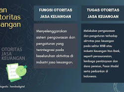 Mengenal OJK (Otoritas Jasa Keuangan) Lebih Dekat