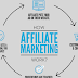 `Get The Most Out Of Your Affiliate Marketing Program With These Great Tips