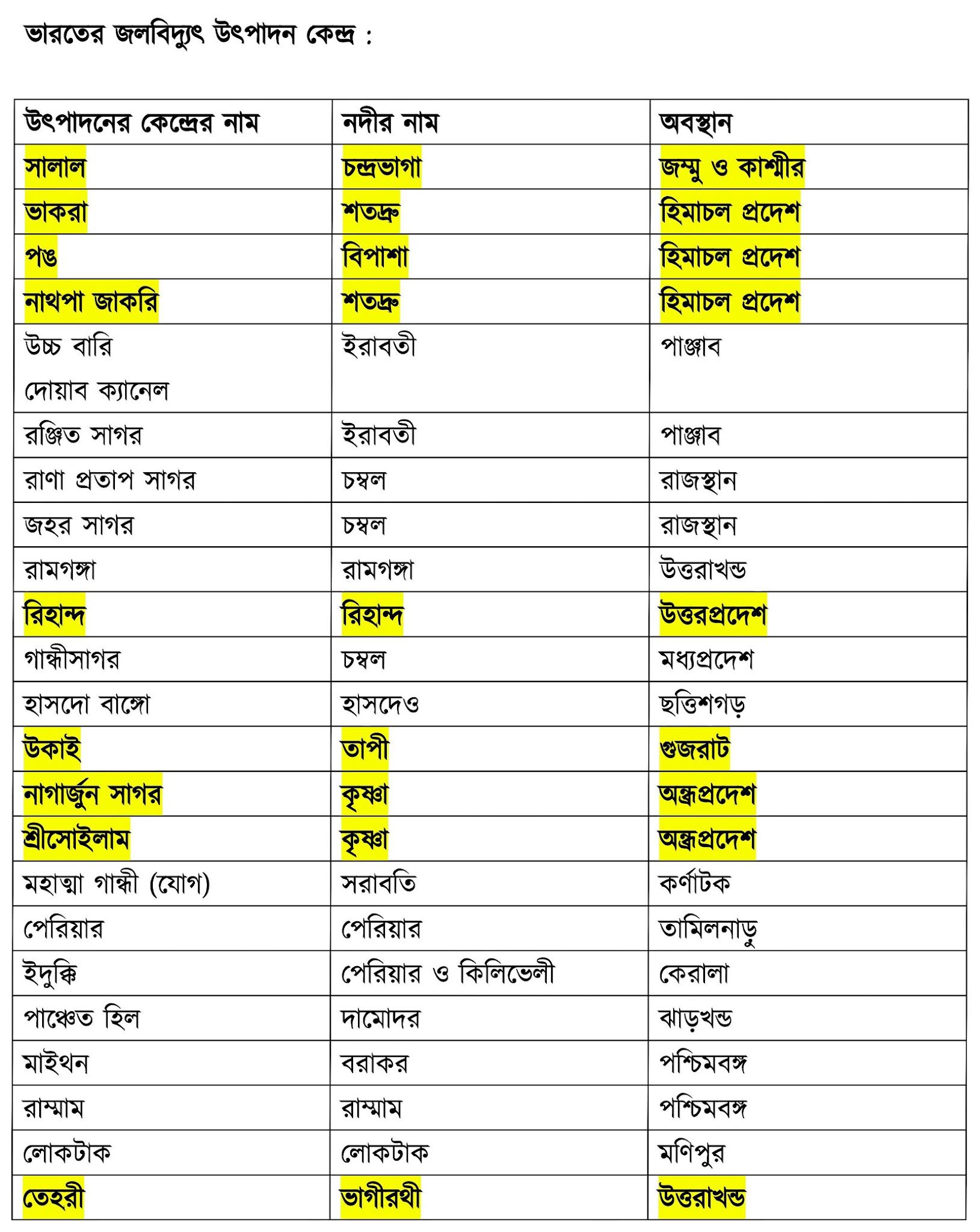 Indian Geography Complete Syallabus Study Material-WBCS Notebook