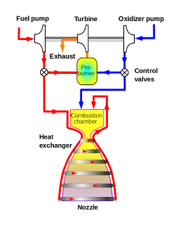 Saturn-V for Dummies Part-3: Engines The Dynamic Frequency