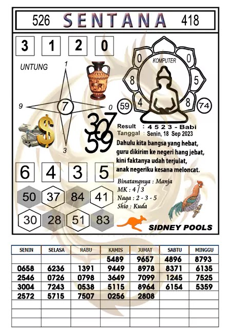 Prediksi Sentana Togel Sidney Hari Ini 18-09-2023