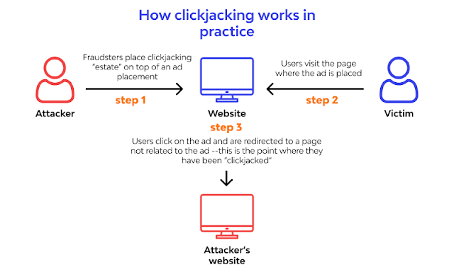 O que é clickjacking ?