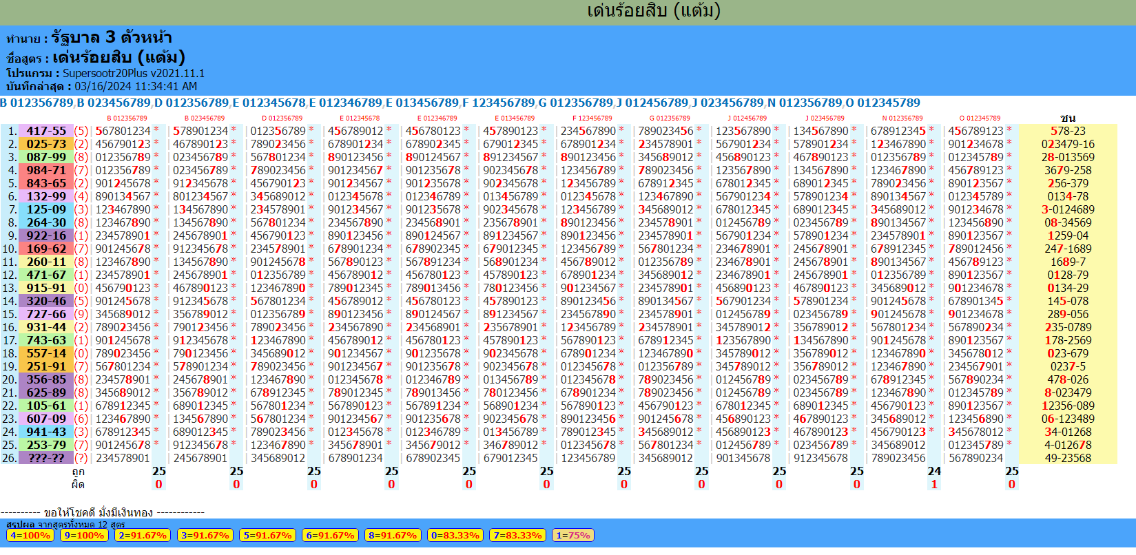 VIP Prize bond guess paper for 16-3-2024