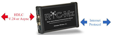 Модуль радиосвязи по Интернет протоколу (RIC-M)