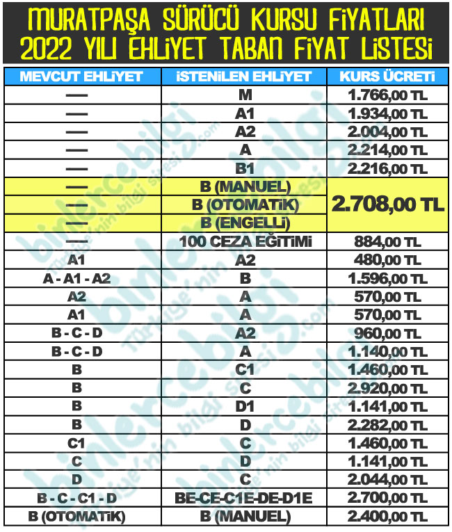 Antalya Muratpaşa Sürücü Kursu Fiyatları 2022, Muratpaşa Ehliyet kurs ücretleri 2022 Muratpaşa Sürücü Kurslarının fiyatları, aşağıda yayınlanmıştır. Muratpaşa Sürücü kurslarında taban fiyat uygulanmaktadır.