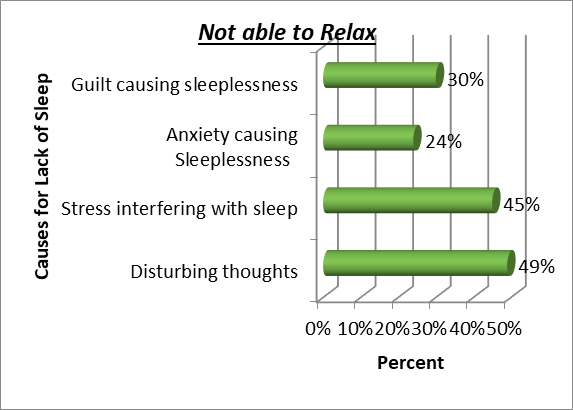 causes of sleep disorders