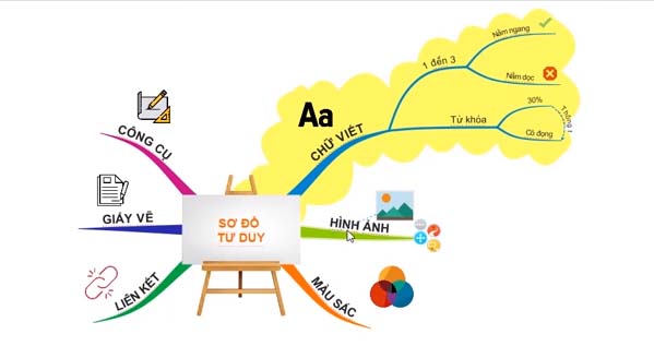 Tải iMindMap: phần mềm vẽ sơ đồ tư duy  a1