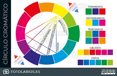 Círculo cromático de Fotolarios
